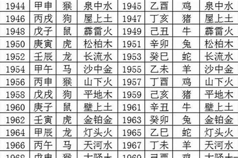 59年次五行|1959年五行属什么？1959年出生是什么命？